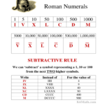 Roman Numbers 1 To 500 Pdf Download Roman Numerals Table Chart 1 To