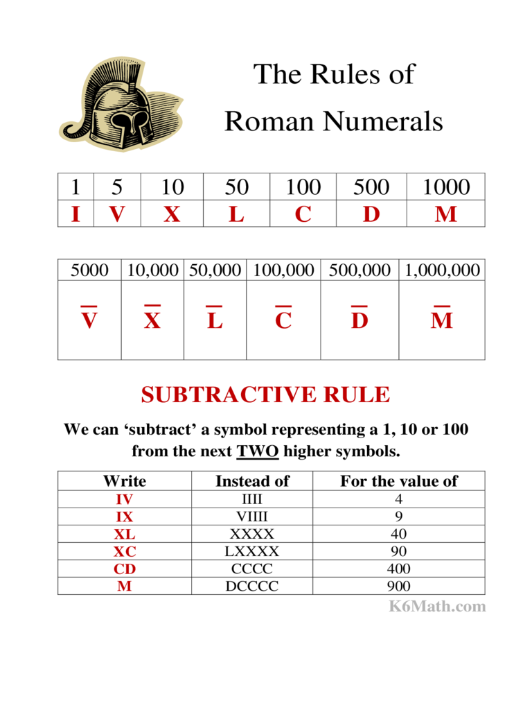 Roman Numbers 1 To 500 Pdf Download Roman Numerals Table Chart 1 To 