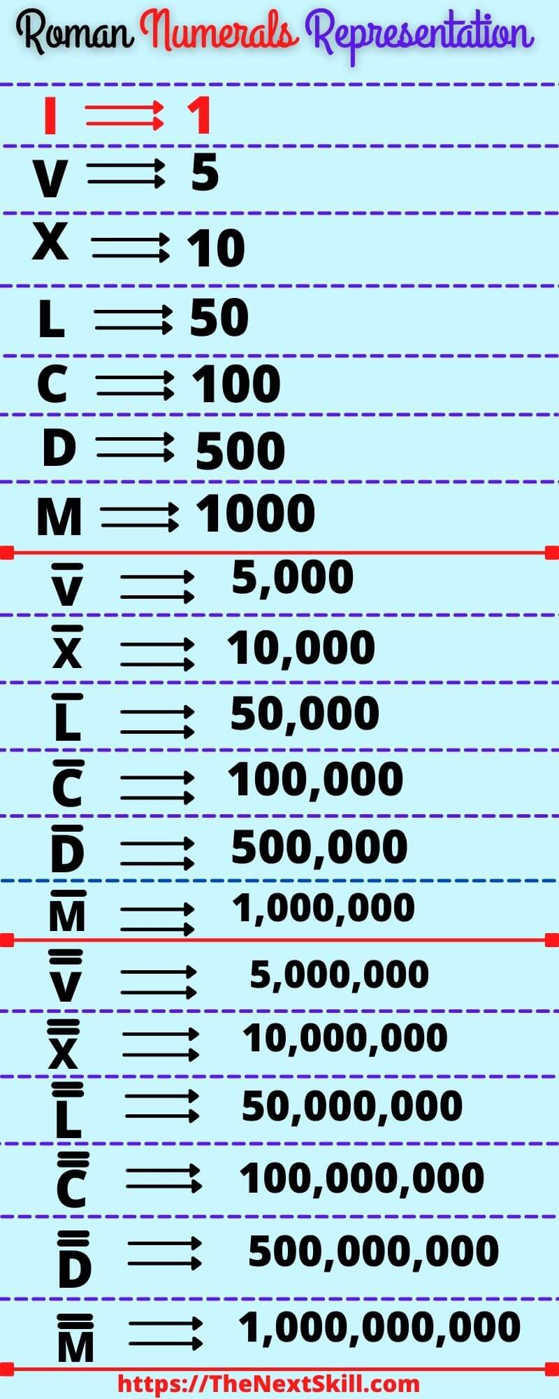 Roman Numbers Guide Complete Conversion Rules