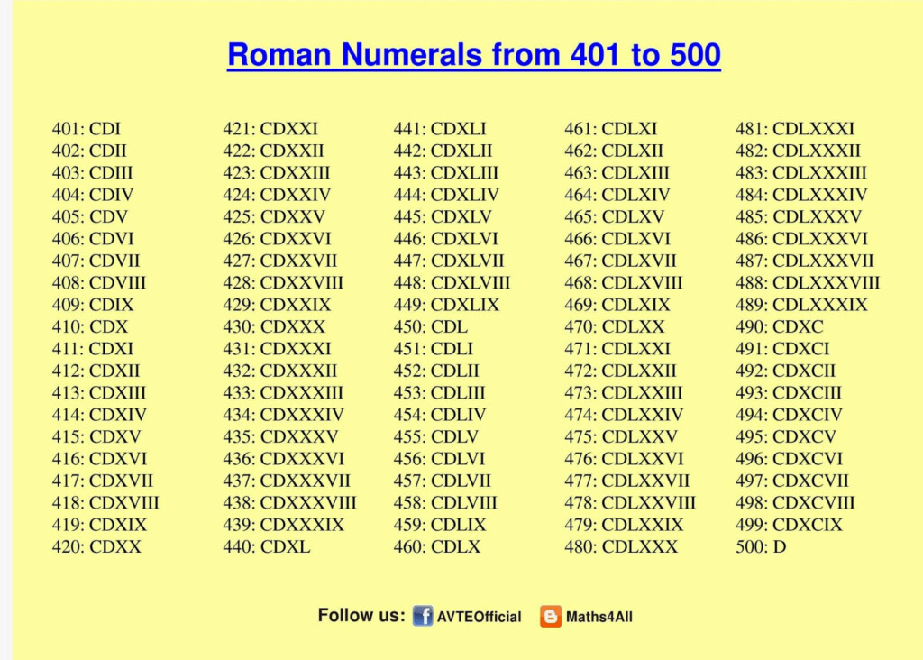 Roman Numbers Maths4all ROMAN NUMERALS 101 To 200 These Days Roman 