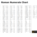 Roman Numbers Roman Numerals Toppers Bulletin