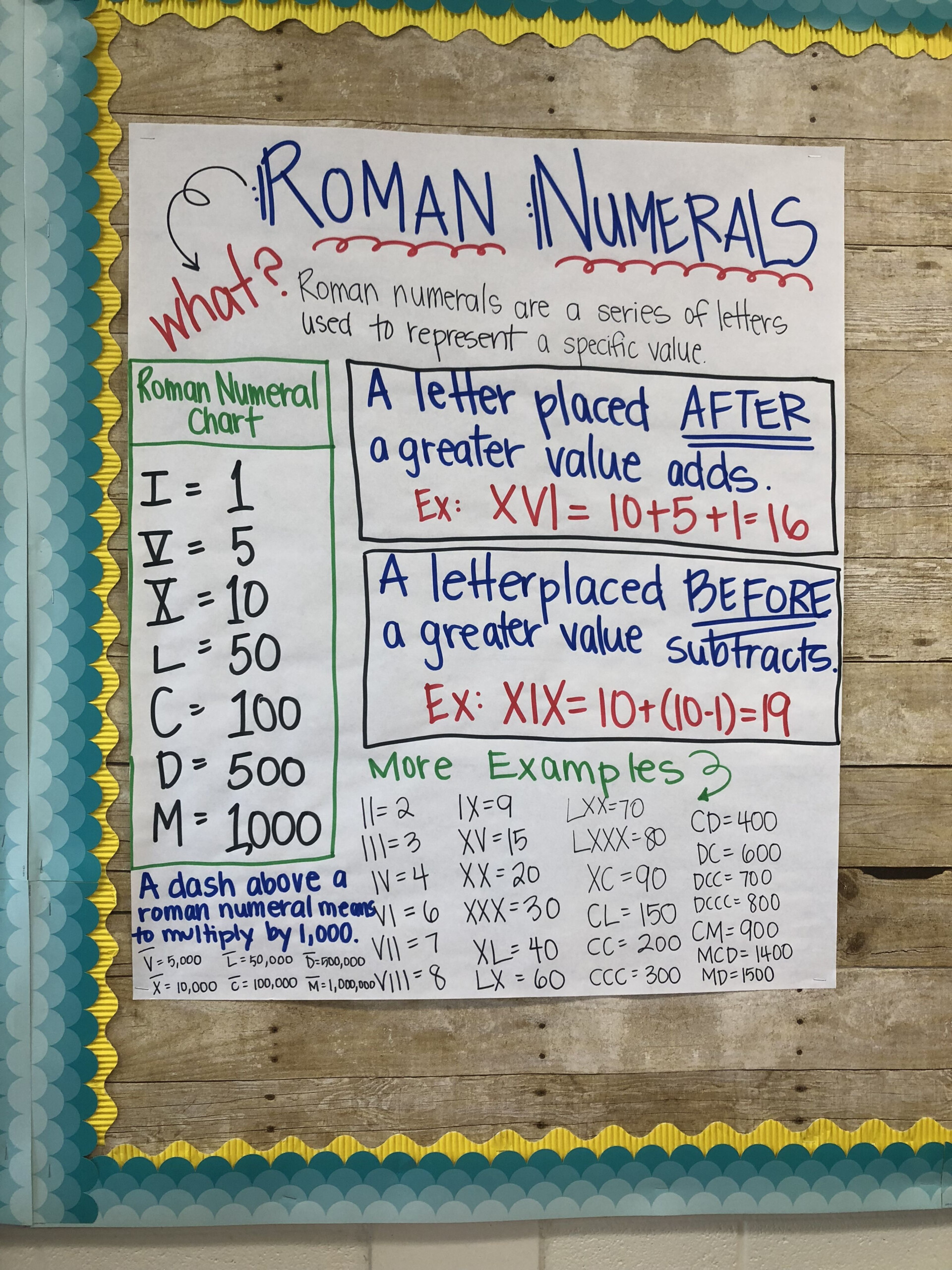Roman Numeral Anchor Chart Roman Numerals Chart Kindergarten Math