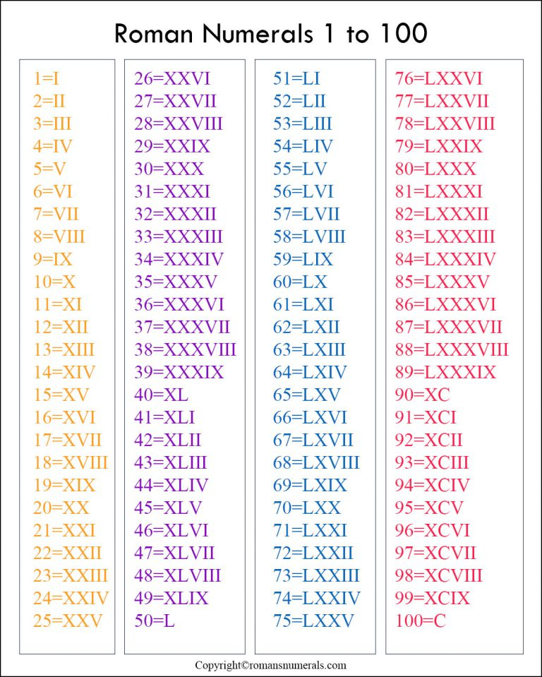 Roman Numeral Chart Printable Portal Tutorials