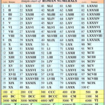 Roman Numeral Chart Ubicaciondepersonas cdmx gob mx