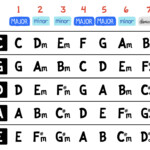 Roman Numeral Chord Notation
