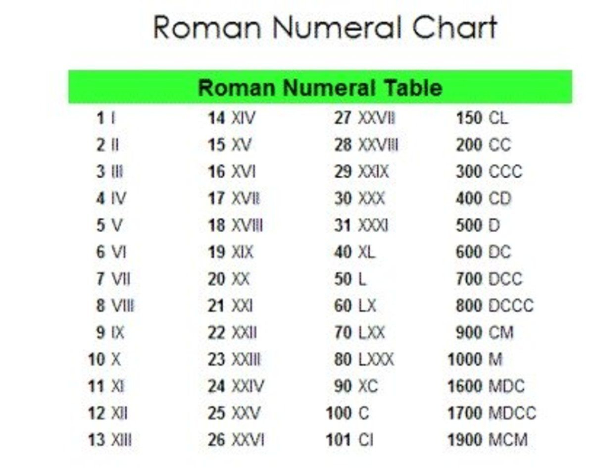 Roman Numeral Meaning Chart RomanNumeralsChart