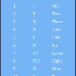 Roman Numerals 1 10 Chart Free Printable Template