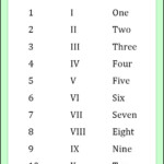 Roman Numerals 1 10 List Roman Numerals Pro