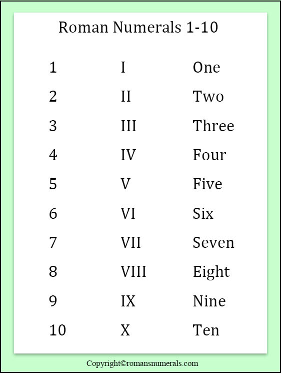 Roman Numerals 1 10 List Roman Numerals Pro