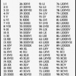 Roman Numerals 1 100 Chart Roman Numerals