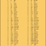 Roman Numerals 1 100 Multiplication Table