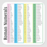 Roman Numerals 1 100 Square Sticker Zazzle Roman Numerals Chart