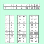 Roman Numerals 1 1000 Roman Numerals Worksheet 1 1000 Pdf