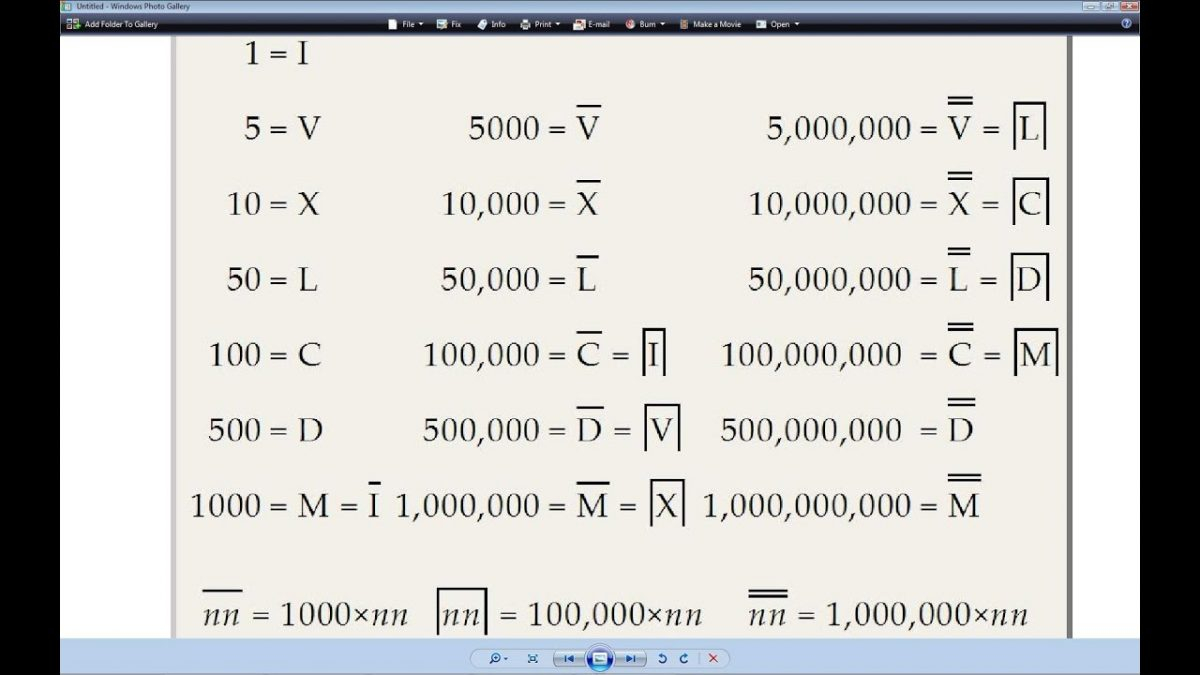 Roman Numerals 1 1000000 Chart Printable Free In PDF