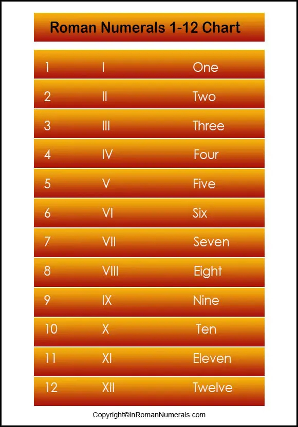Roman Numerals 1 12 Printable Chart