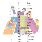 Roman Numerals 1 15 Archives Multiplication Table Chart