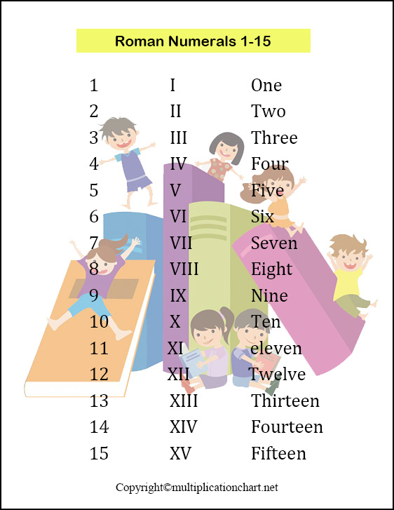 Roman Numerals 1 15 Archives Multiplication Table Chart