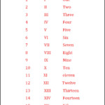 Roman Numerals 1 15 Multiplication Table