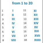 Roman Numerals 1 20 Charts Printable Worksheet