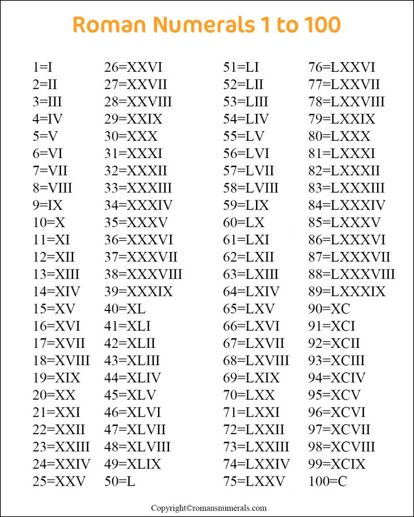 Roman Numerals 1 20 Printable Roman Numerals 1 To 20 Chart PDF 