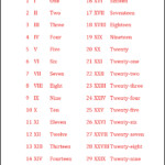 Roman Numerals 1 30 Chart Multiplication Table