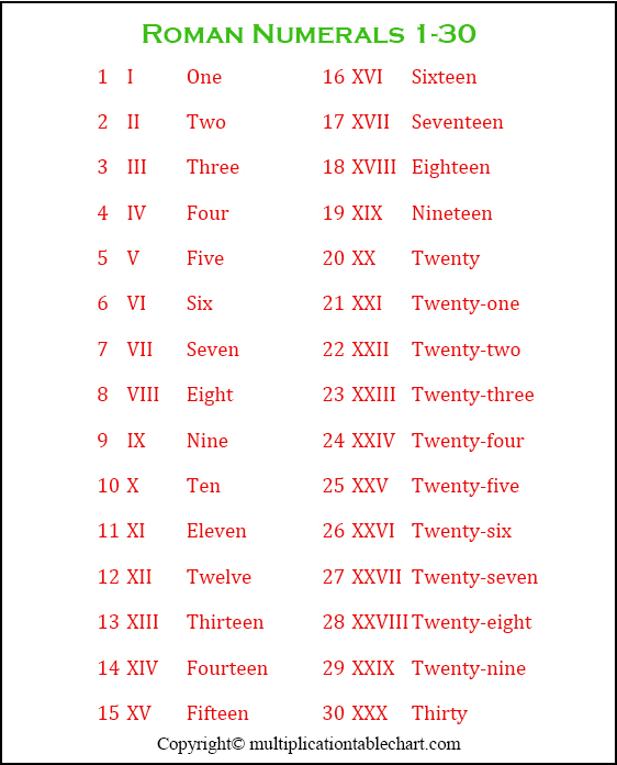 Roman Numerals 1 30 Chart Multiplication Table