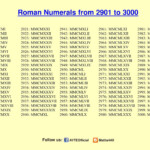 Roman Numerals 1 3000 Chart Free Printable In PDF