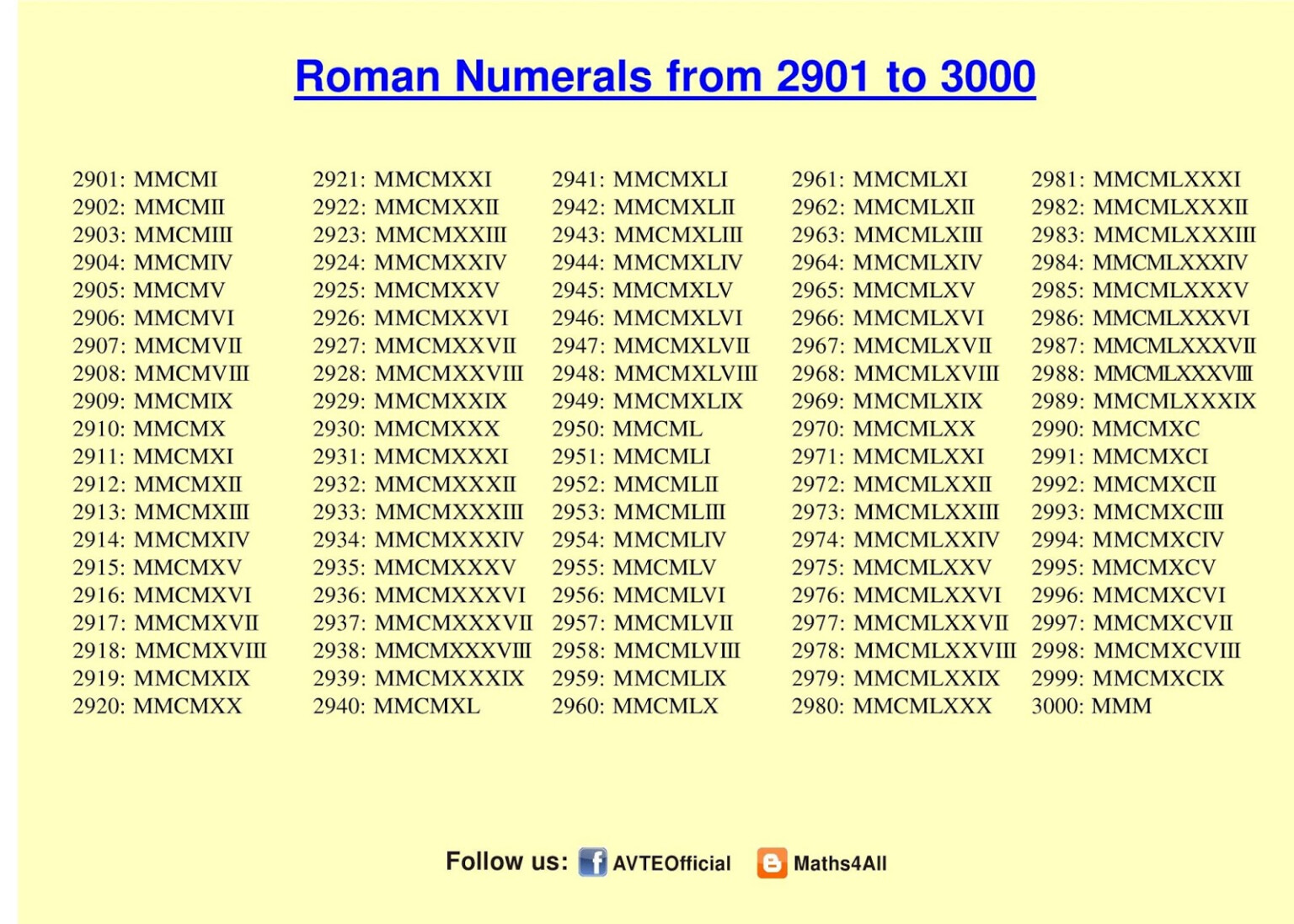 roman-numerals-1-3000-chart-printableromannumerals