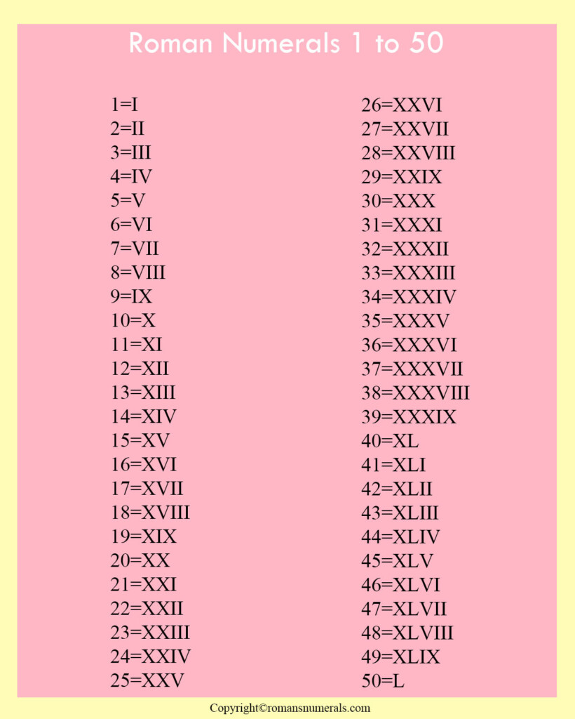 Roman Numerals 1 50 Chart Free Printable In PDF