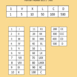 Roman Numerals 1 500 Charts Multiplication Table