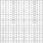 Roman Numerals 1 500 Worksheets Multiplication Table