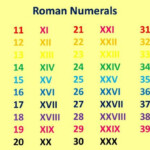 Roman Numerals 1 To 1000 Roman Numerals 1 To 100 Roman Numerals