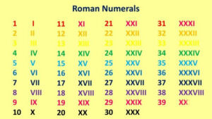 Learn Roman Numerals Chart - PrintableRomanNumerals.com