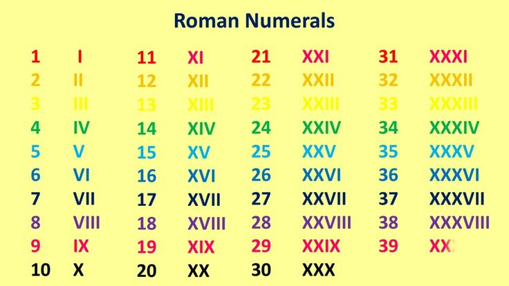 Roman Numerals 1 To 1000 Roman Numerals 1 To 100 Roman Numerals 