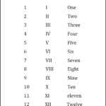Roman Numerals 1 To 12 Multiplication Table