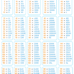 Roman Numerals 1 To 200 Roman Numbers 1 To 200 Chart En AsriPortal