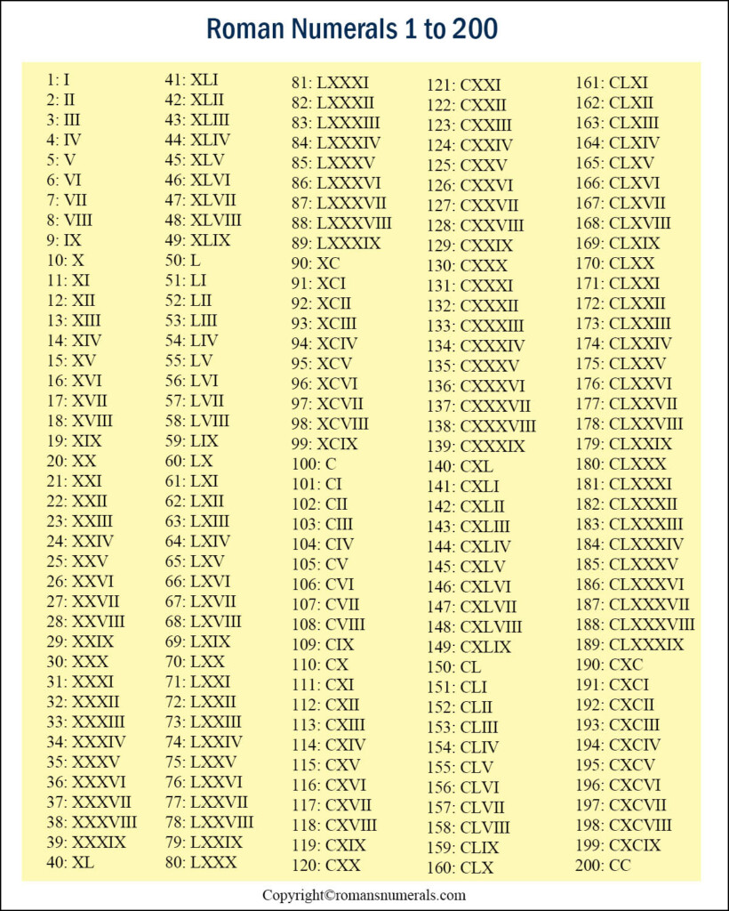 Roman Numerals 1000 Chart Free Printable Roman Numerals Chart 1 To 