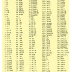 Roman Numerals 1000 Chart Free Printable Roman Numerals Chart 1 To