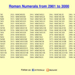 ROMAN NUMERALS 2901 TO 3000