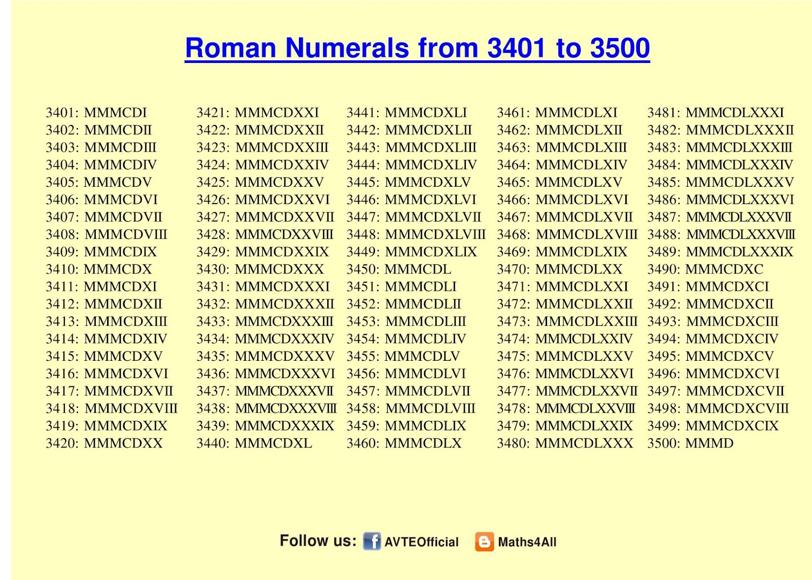 roman-numerals-chart-2000-to-3000-printableromannumerals