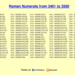 ROMAN NUMERALS 3401 TO 3500