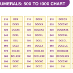 Roman Numerals 500 To 1000 Download PDF