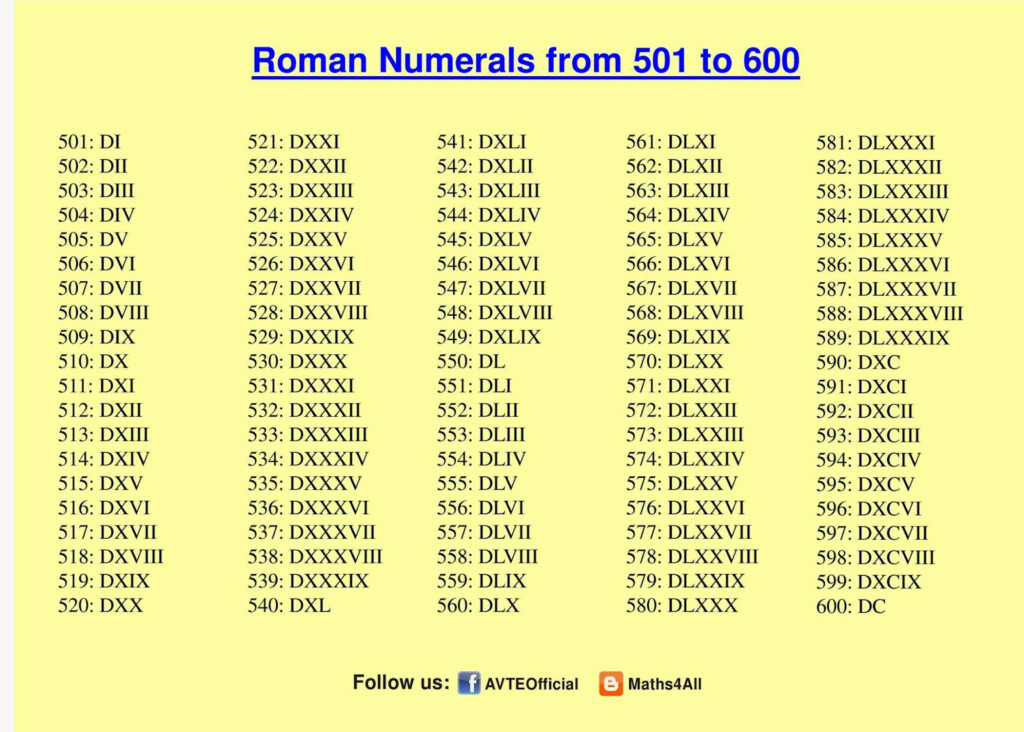 ROMAN NUMERALS 501 TO 600