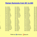ROMAN NUMERALS 501 TO 600