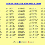 ROMAN NUMERALS 901 TO 1000