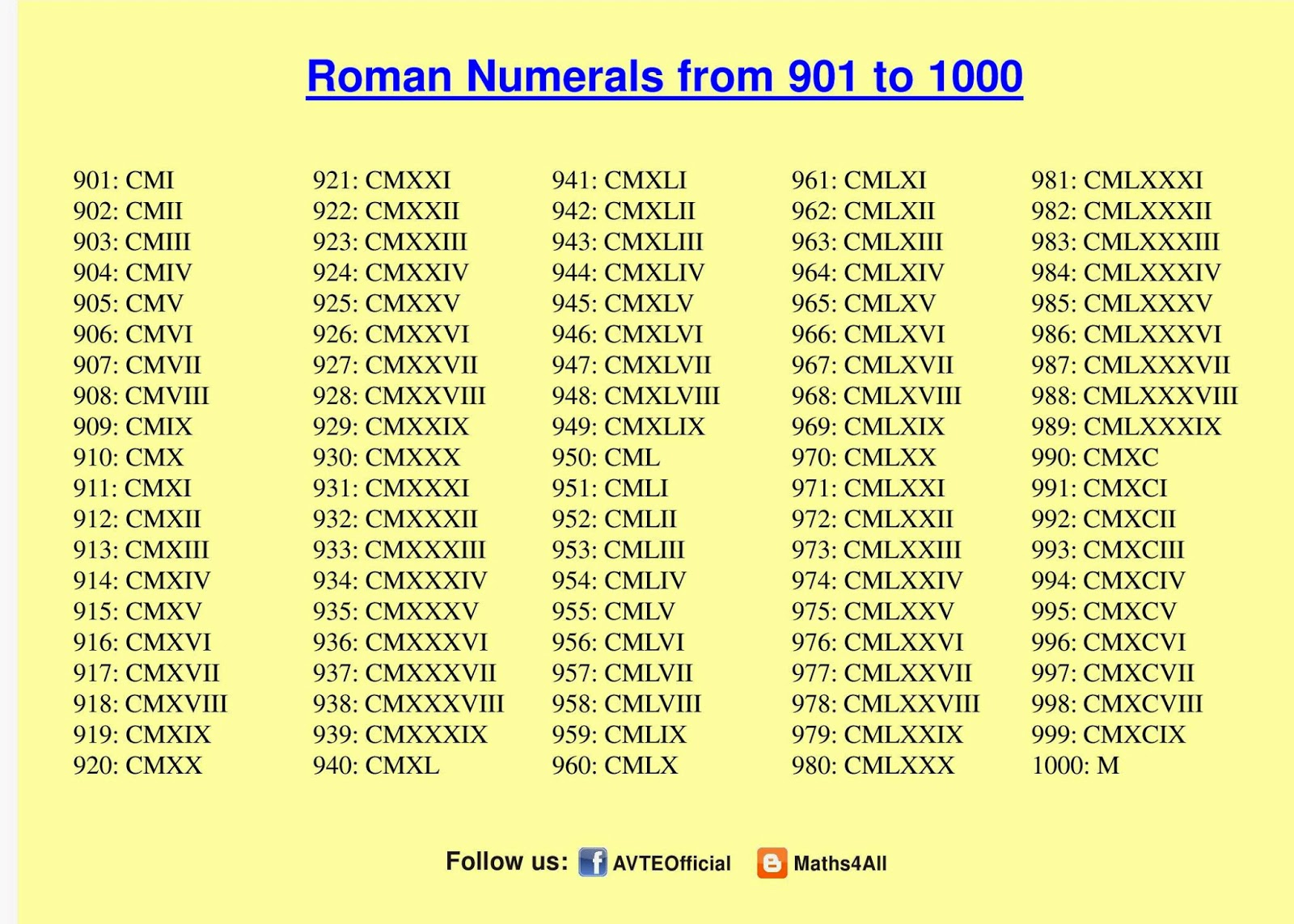 1000-roman-numerals-chart-printableromannumerals
