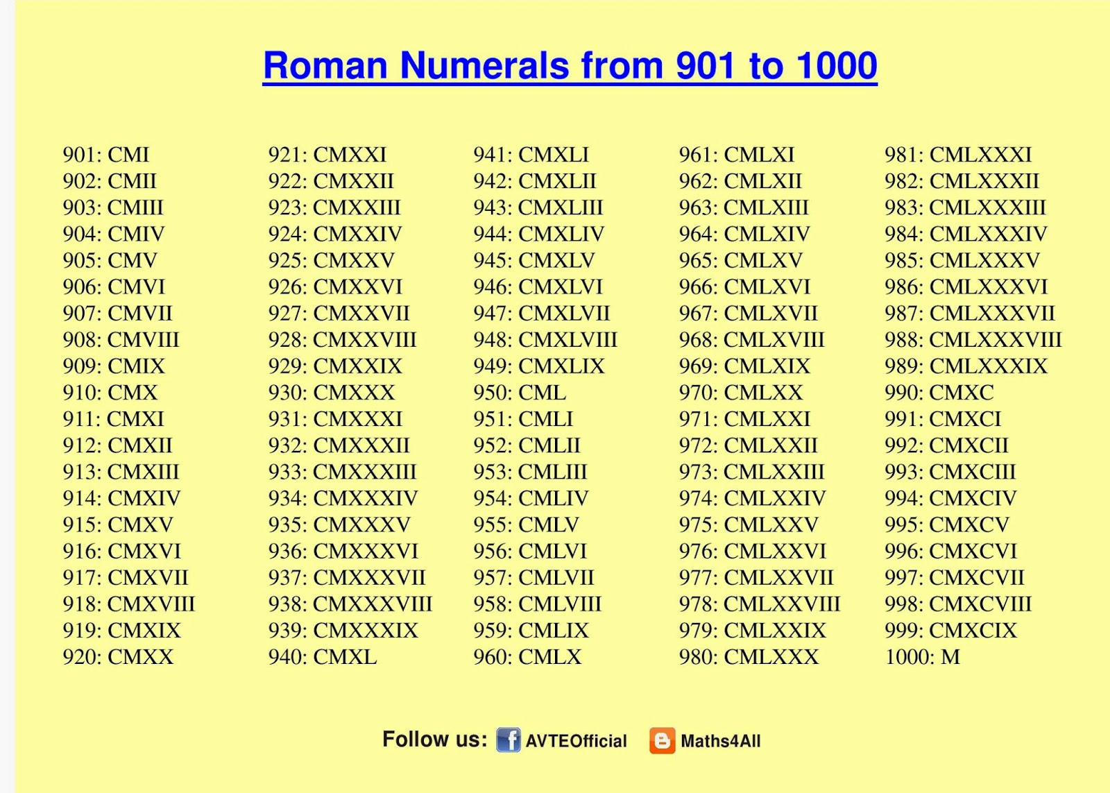 1000 Roman Numerals Chart PrintableRomanNumerals