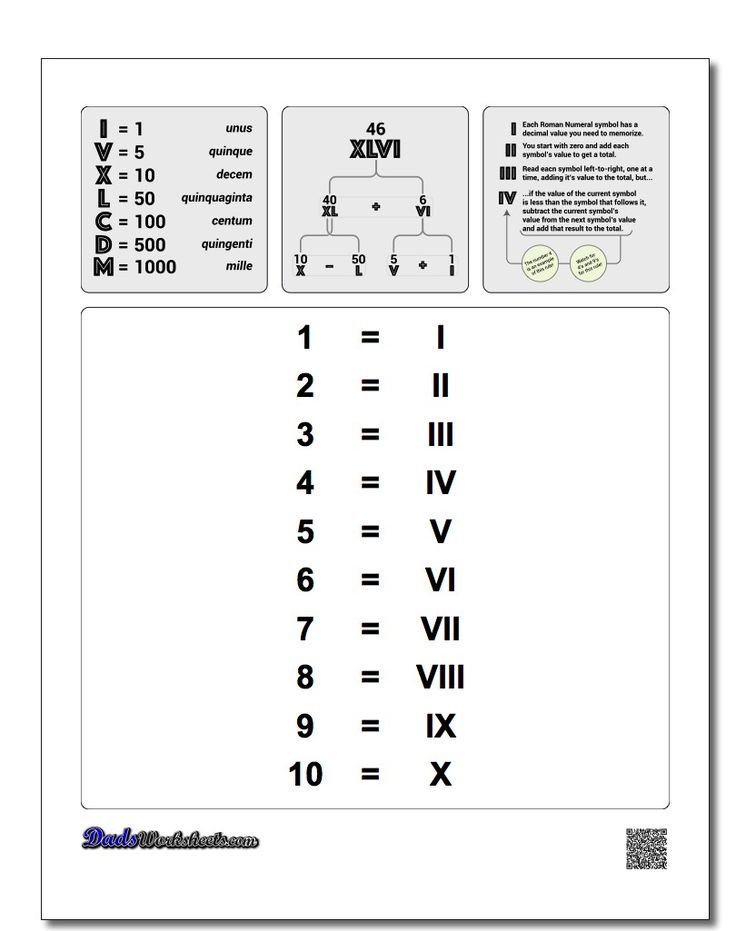 Roman Numerals Chart 1 10 Roman Numerals Chart 1 10 Roman Numerals