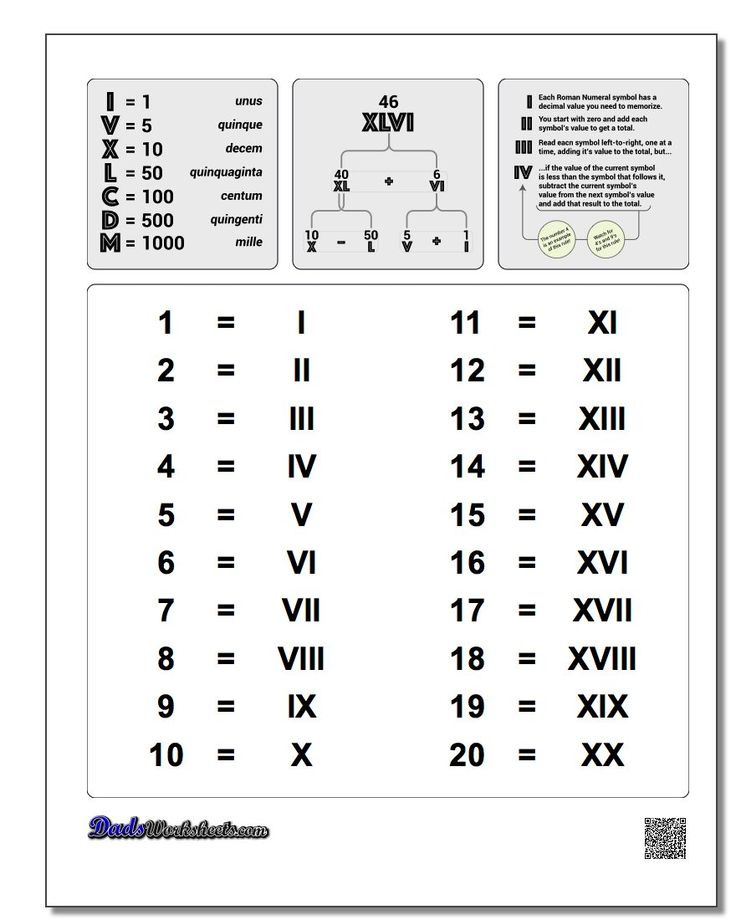 Roman Numerals Chart 1 20 Roman Numerals Chart 1 20 Roman Numerals 