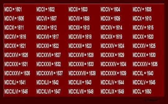 Roman Numerals Chart 1 2000 Photo Of Roman Numeral 1601 To 1650 